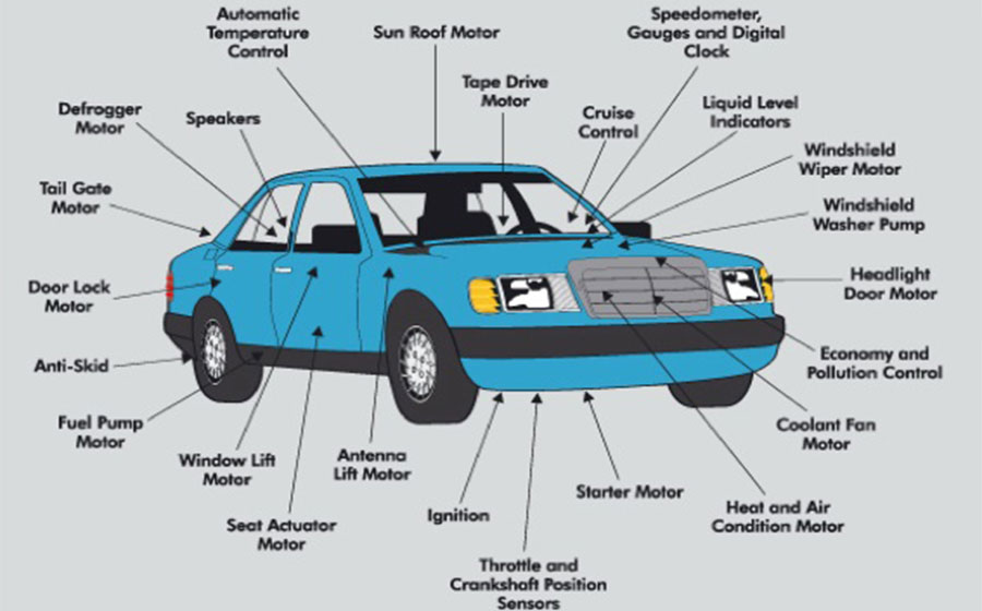 Permanent Magnet Used in Automotive Industry