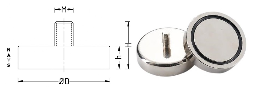 specification overview of external threaded pot magnets