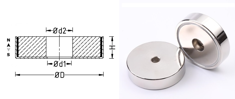 specification overview of standard counterbore pot magnets