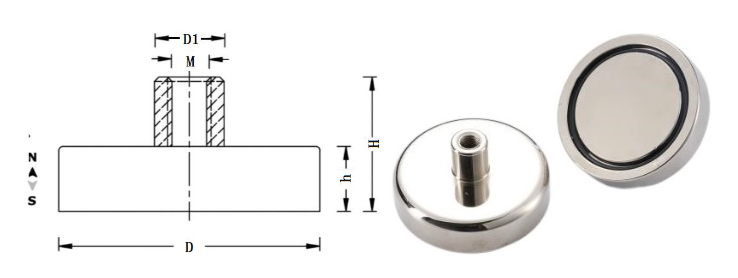 specification overview of standard neodymium pot magnets with bushing